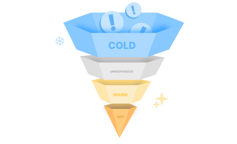 A graphic of a funnel. The stages are colour coded starting with blue at the top and then grey, yellow and gold. Gold coins with exclamation marks on going into the funnel.