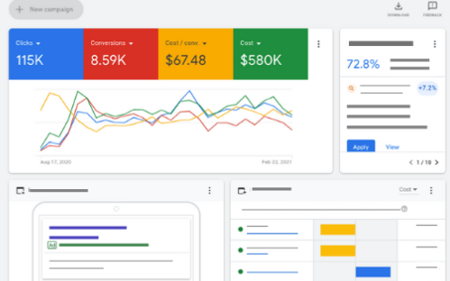 A Google Ads for real estate Reporting Screen. It displays analytics like "Clicks", "Conversions", Cost / Conv" and "Cost" 