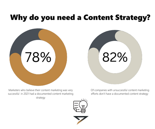 content strategy seo