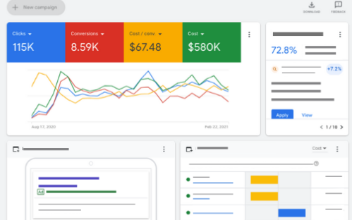 A Google Ads Reporting Screen. It displays analytics like "Clicks", "Conversions", Cost / Conv" and "Cost" 