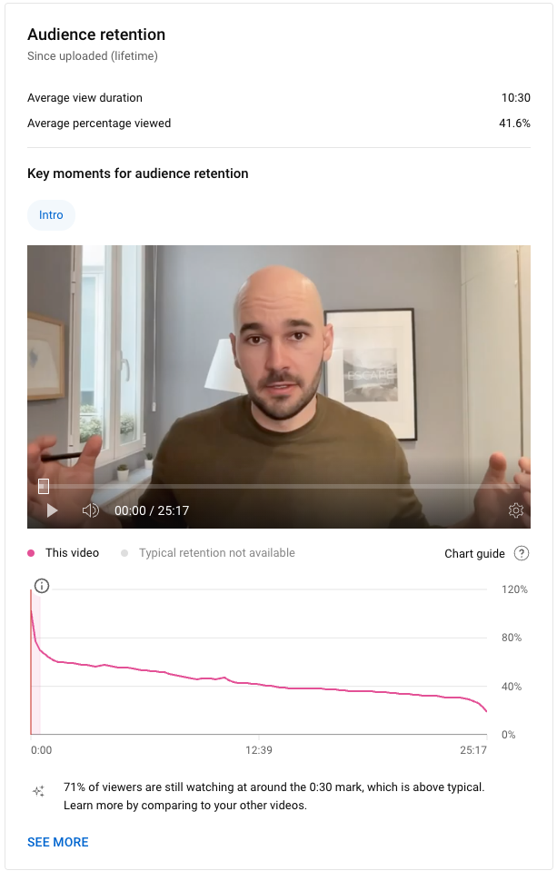 YouTube watch time and audience retention